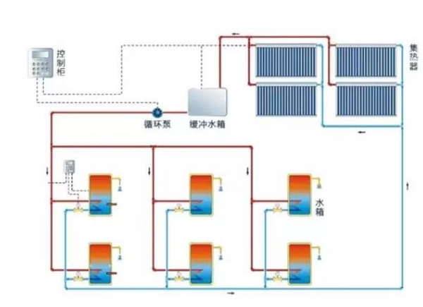 內(nèi)蒙古太陽能熱水系統(tǒng)技術分享